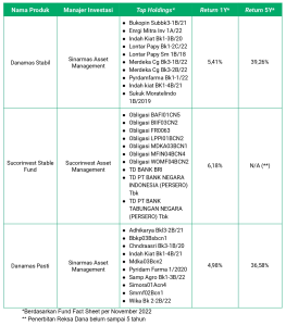 Cara Berinvestasi Di Obligasi Korporasi Yang Aman Panduan Lengkap Untuk Investor Cerdas