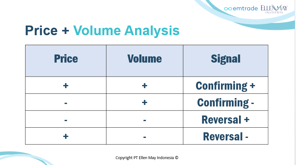 Cara Membaca Volume Transaksi Saham Untuk Prediksi Harga Panduan Lengkap Bagi Investor Cerdas