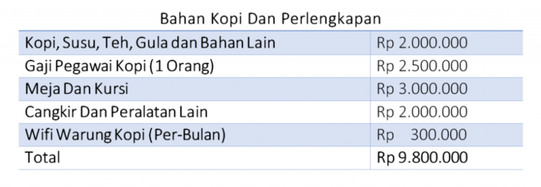 Cara Mengelola Keuangan Kedai Kopi Untuk Pemula Fondasi Keberlanjutan Bisnis Anda