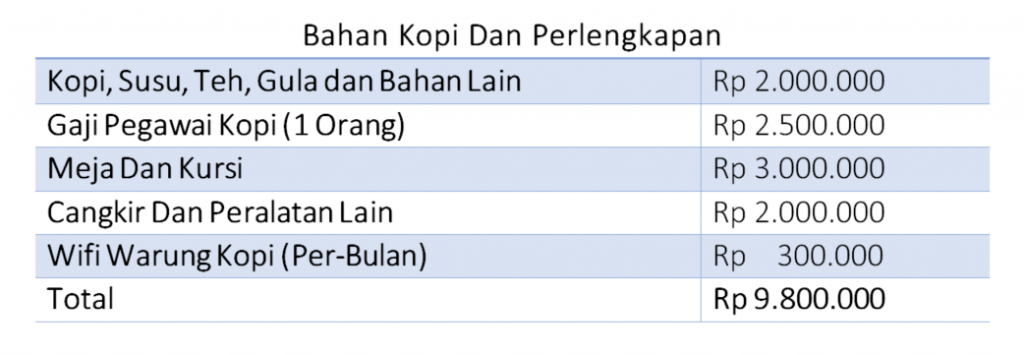 Cara Mengelola Keuangan Kedai Kopi Untuk Pemula Fondasi Keberlanjutan Bisnis Anda