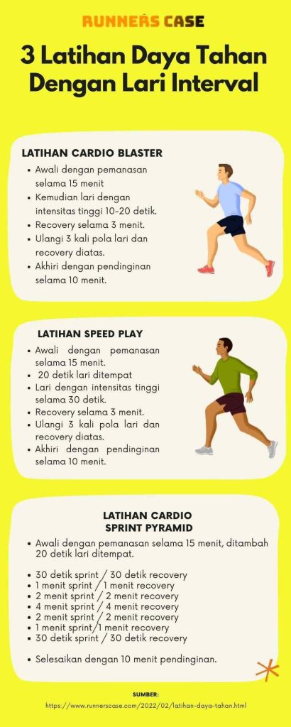 Cara Meningkatkan Stamina Untuk Lari Maraton Panduan Komprehensif Menuju Garis Finis