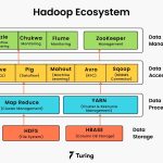 Mengenal Apache Hadoop Pilar Utama Ekosistem Pemrosesan Big Data