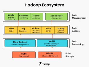 Mengenal Apache Hadoop Pilar Utama Ekosistem Pemrosesan Big Data