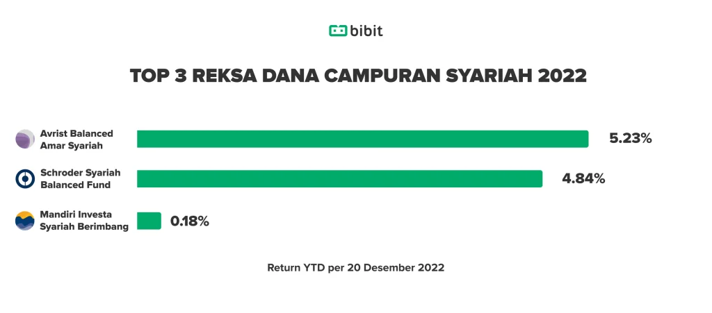Mengenal Reksadana Pasar Uang Syariah Solusi Investasi Halal Untuk Stabilitas Keuangan