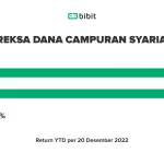 Mengenal Reksadana Pasar Uang Syariah Solusi Investasi Halal Untuk Stabilitas Keuangan