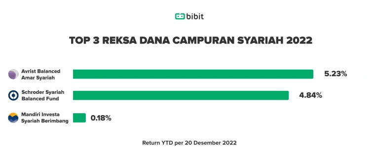 Mengenal Reksadana Pasar Uang Syariah Solusi Investasi Halal Untuk Stabilitas Keuangan