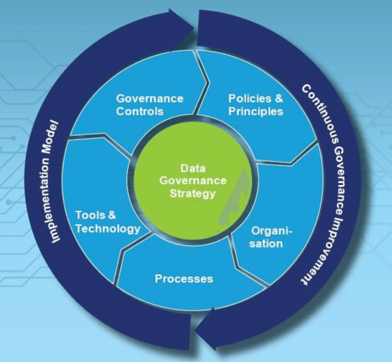 Panduan Membangun Sistem Data Governance Yang Kuat Di Lingkungan Korporat