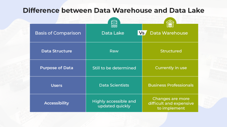 Perbedaan Fundamental Data Warehouse Vs Data Lake Dalam Arsitektur Penyimpanan Data Skala Besar