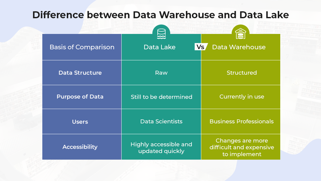 Perbedaan Fundamental Data Warehouse Vs Data Lake Dalam Arsitektur Penyimpanan Data Skala Besar