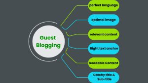 Strategi Guest Blogging Untuk Mencari Relasi Baru Membangun Jaringan Profesional Yang Kuat