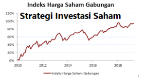 Strategi Investasi Saham Sektor Konsumsi Saat Lebaran Mengoptimalkan Potensi Keuntungan Di Musim Perayaan