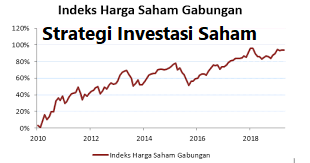 Strategi Investasi Saham Sektor Konsumsi Saat Lebaran Mengoptimalkan Potensi Keuntungan Di Musim Perayaan